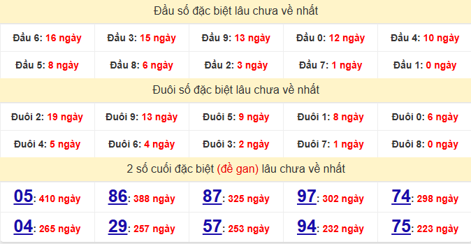 dac-biet-da-lat-lau-ve-ngay-14-12 dac-biet-da-lat-lau-ve-ngay-14-12