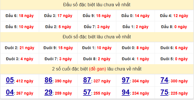 dac-biet-da-lat-lau-ve-ngay-28-12