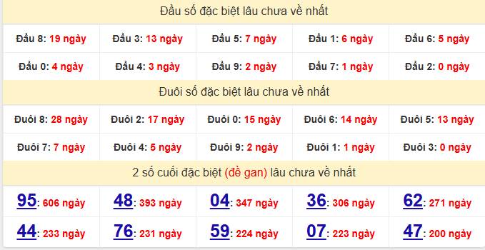dac-biet-da-nang-lau-ve-ngay-17-12