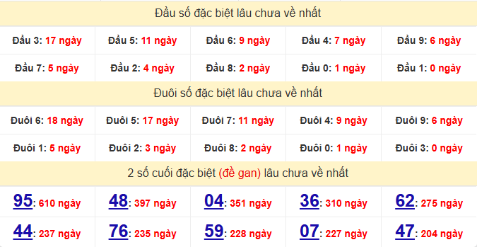 dac-biet-da-nang-lau-ve-ngay-31-12