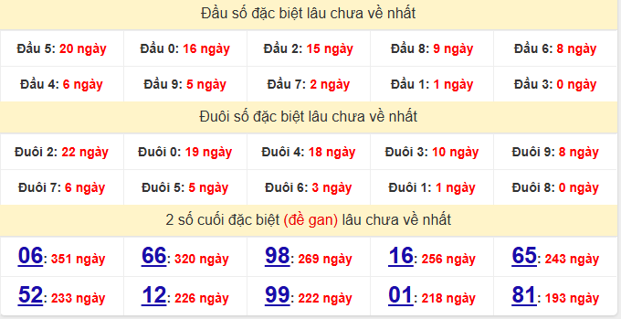 dac-biet-dac-lac-lau-ve-ngay-02-12