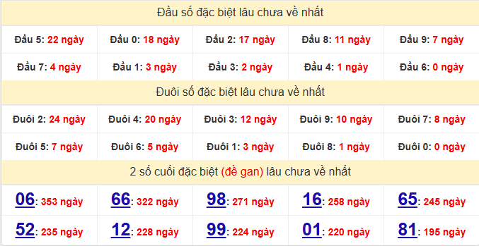 dac-biet-dac-lac-lau-ve-ngay-16-12 dac-biet-dac-lac-lau-ve-ngay-16-12