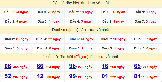 dac-biet-dac-lac-lau-ve-ngay-30-12