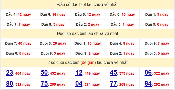 dac-biet-dac-nong-lau-ve-ngay-13-12