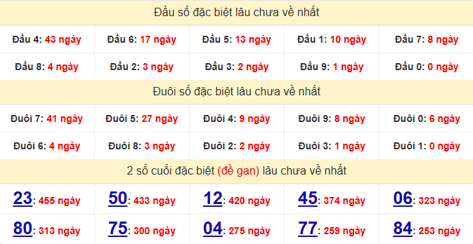 dac-biet-dac-nong-lau-ve-ngay-20-12