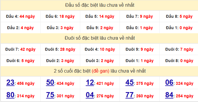 /dac-biet-dac-nong-lau-ve-ngay-27-12-2025