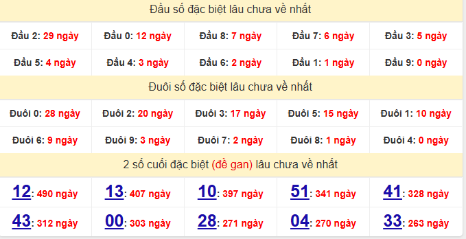 dac-biet-dong-nai-lau-ve-ngay-10-12 dac-biet-dong-nai-lau-ve-ngay-10-12