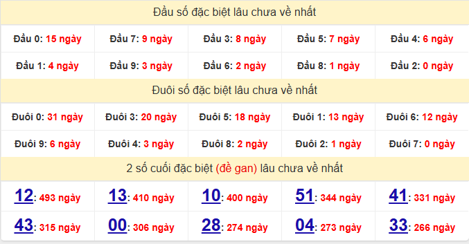 dac-biet-dong-nai-lau-ve-ngay-31-12