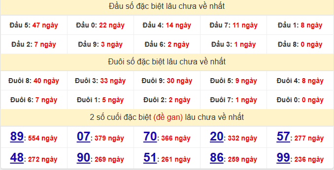dac-biet-dong-thap-lau-ve-ngay-15-12