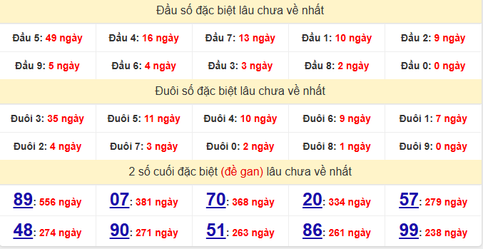 dac-biet-dong-thap-lau-ve-ngay-29-12
