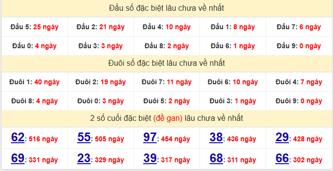 dac-biet-gia-lai-lau-ve-ngay-12-12 dac-biet-gia-lai-lau-ve-ngay-12-12
