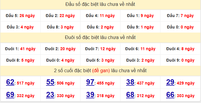 dac-biet-gia-lai-lau-ve-ngay-19-12
