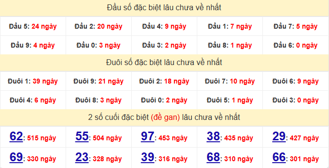 dac-biet-gia-lai-lau-ve-ngay-5-12 dac-biet-gia-lai-lau-ve-ngay-5-12
