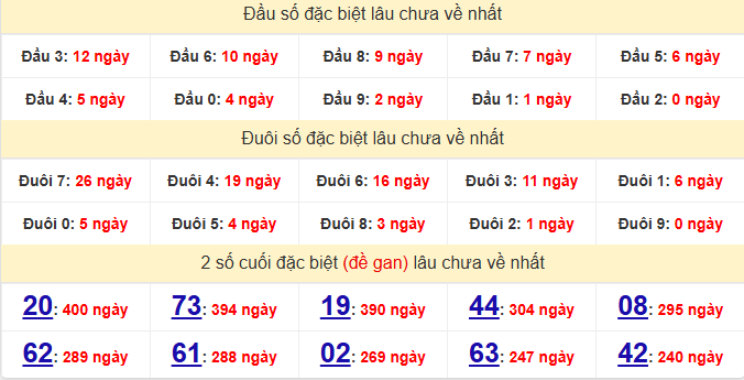 dac-biet-hau-giang-lau-ve-ngay-20-12 dac-biet-hau-giang-lau-ve-ngay-20-12