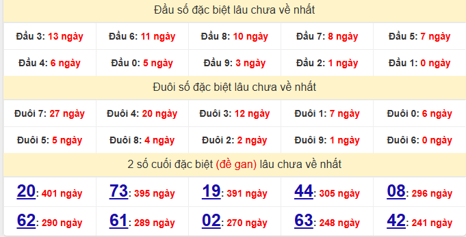 dac-biet-hau-giang-lau-ve-ngay-27-12-2025