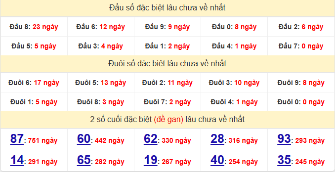 dac-biet-hcm-lau-ve-ngay-13-12