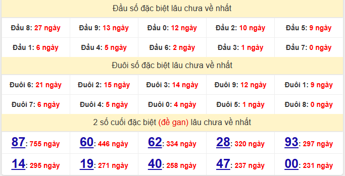 dac-biet-hcm-lau-ve-ngay-27-12-2025