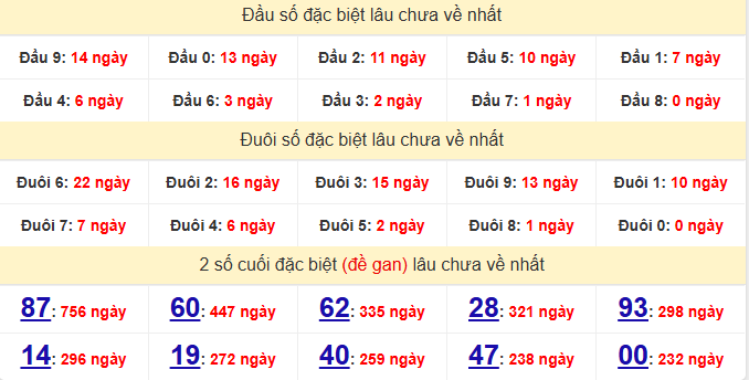 dac-biet-hcm-lau-ve-ngay-29-12