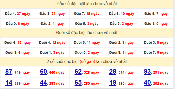 dac-biet-hcm-lau-ve-ngay-6-12