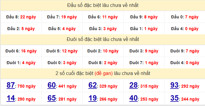 dac-biet-hcm-lau-ve-ngay-8-12 dac-biet-hcm-lau-ve-ngay-8-12