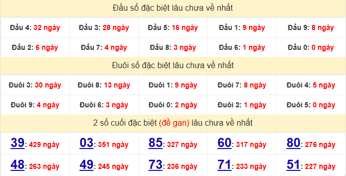 dac-biet-hue-lau-ve-ngay-14-12 dac-biet-hue-lau-ve-ngay-14-12