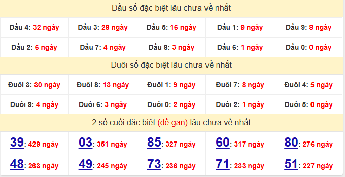 dac-biet-hue-lau-ve-ngay-15-12 dac-biet-hue-lau-ve-ngay-15-12