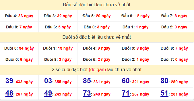 dac-biet-hue-lau-ve-ngay-28-12