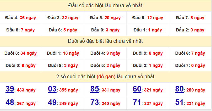 dac-biet-hue-lau-ve-ngay-29-12