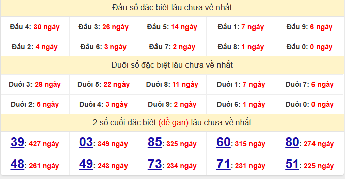 dac-biet-hue-lau-ve-ngay-8-12