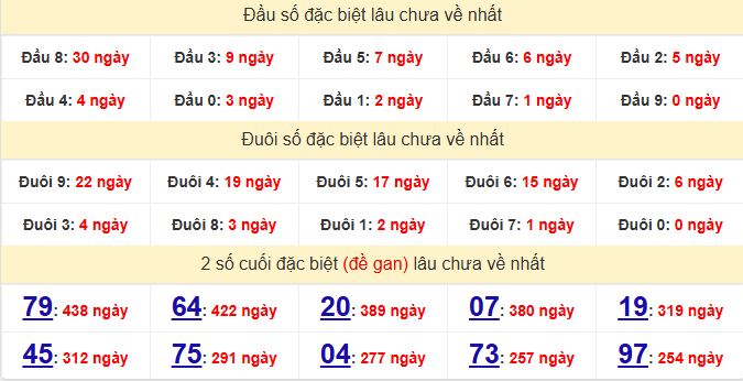 dac-biet-khanh-hoa-lau-ve-ngay-03-12