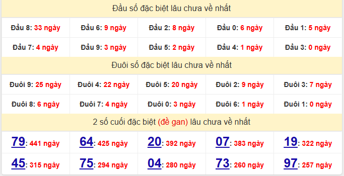 dac-biet-khanh-hoa-lau-ve-ngay-14-12 dac-biet-khanh-hoa-lau-ve-ngay-14-12