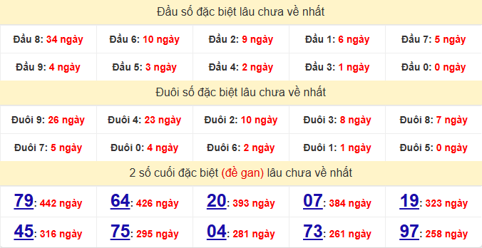 dac-biet-khanh-hoa-lau-ve-ngay-17-12 dac-biet-khanh-hoa-lau-ve-ngay-17-12