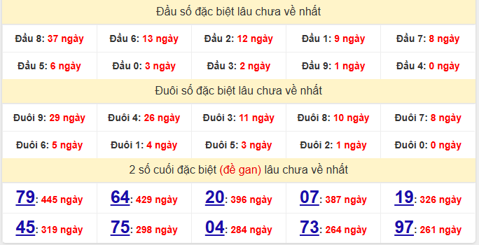 dac-biet-khanh-hoa-lau-ve-ngay-28-12