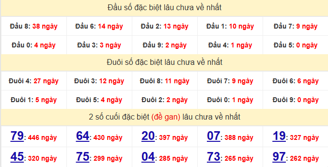 dac-biet-khanh-hoa-lau-ve-ngay-31-12