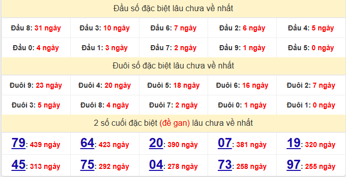dac-biet-khanh-hoa-lau-ve-ngay-7-12