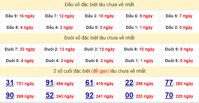 dac-biet-kien-giang-lau-ve-ngay-14-12