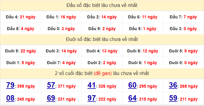 dac-biet-long-an-lau-ve-ngay-13-12 dac-biet-long-an-lau-ve-ngay-13-12