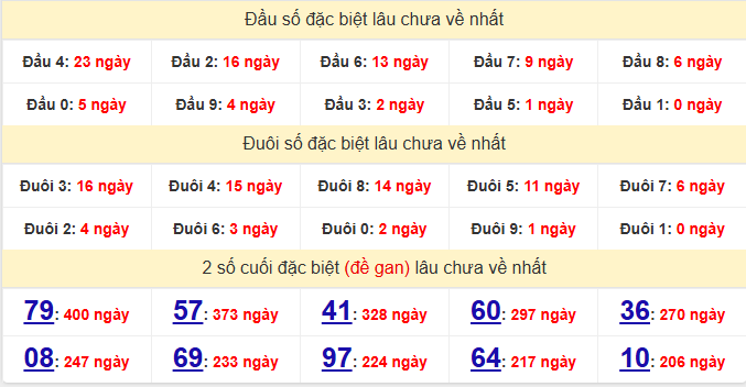 dac-biet-long-an-lau-ve-ngay-27-12-2025