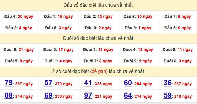 dac-biet-long-an-lau-ve-ngay-6-12