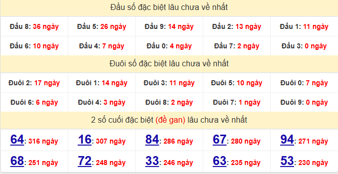 dac-biet-ninh-thuan-lau-ve-ngay-5-12 dac-biet-ninh-thuan-lau-ve-ngay-5-12