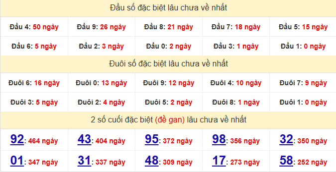 dac-biet-quang-binh-lau-ve-ngay-4-12 dac-biet-quang-binh-lau-ve-ngay-4-12