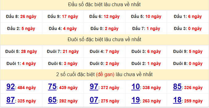 dac-biet-quang-nam-lau-ve-ngay-16-12 dac-biet-quang-nam-lau-ve-ngay-16-12