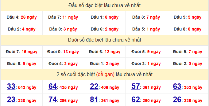dac-biet-quang-tri-lau-ve-ngay-4-12 dac-biet-quang-tri-lau-ve-ngay-4-12