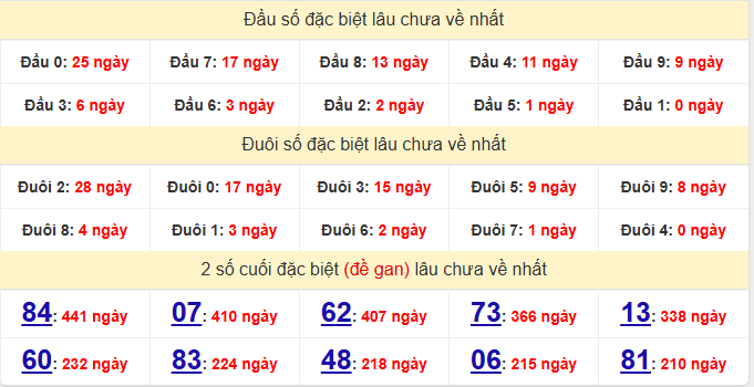 dac-biet-soc-trang-lau-ve-ngay-31-12