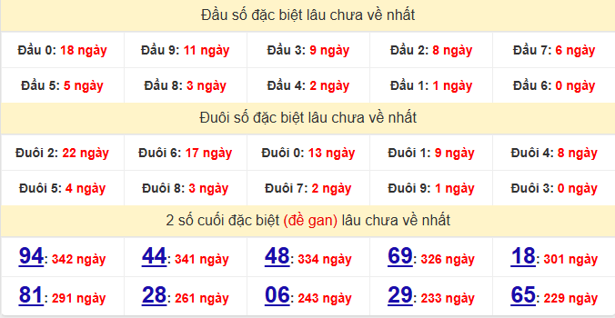dac-biet-tay-ninh-lau-ve-ngay-01-01