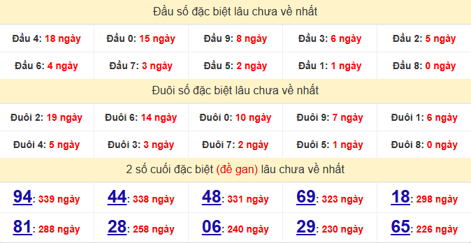 dac-biet-tay-ninh-lau-ve-ngay-11-12 dac-biet-tay-ninh-lau-ve-ngay-11-12