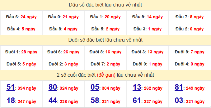 dac-biet-tien-giang-lau-ve-ngay-14-12
