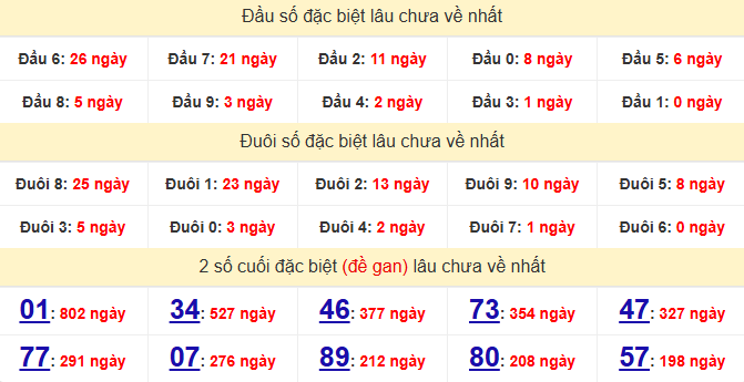 dac-biet-vinh-long-lau-ve-ngay-12-12 dac-biet-vinh-long-lau-ve-ngay-12-12