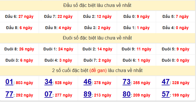 dac-biet-vinh-long-lau-ve-ngay-19-12