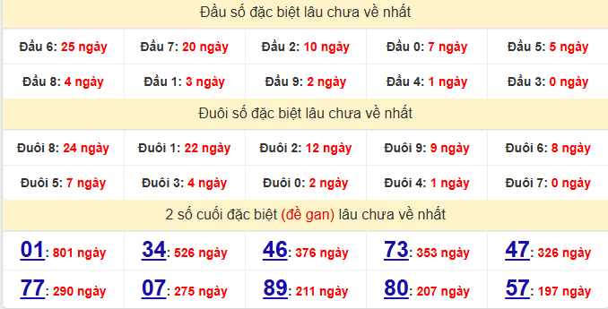 dac-biet-vinh-long-lau-ve-ngay-5-12